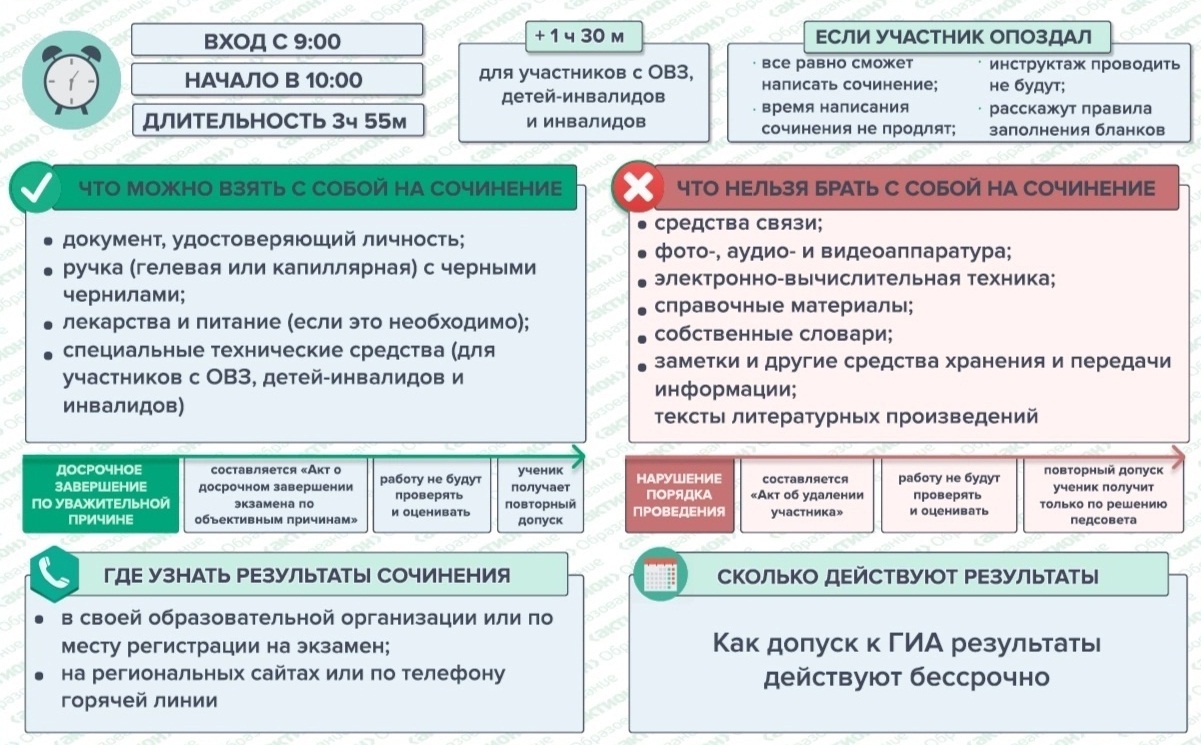 ИТОГОВОЕ СОЧИНЕНИЕ